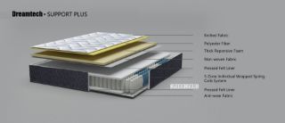 Picture of SUPPORT PLUS 5-Zone Pocket Spring Mattress - Single