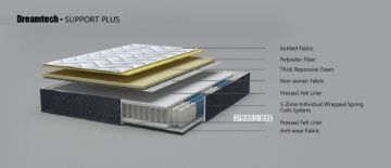 Picture of SUPPORT PLUS 5-Zone Pocket Spring Mattress - King Single