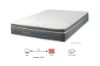 Picture of BREEZE 5-Zone Memory Foam Pocket Spring Mattress - Super King