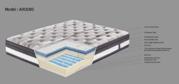 Picture of AIR 2K Air Suspension Pocket Spring Memory Gel Mattress in Queen/King/Super King/Eastern King Size