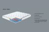 Picture of (FLOOR MODEL CLEARANCE) MIRAGE 5-Zone Pocket Spring Bamboo Eastern King Mattress