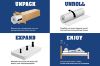 Picture of DREAM MAKER 7-Zone Latex Pocket Spring Mattress in Single/King Single/Double/Queen/Super King Size