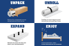 Picture of DOZI Pocket Spring Mattress Single/Double/Queen Sizes