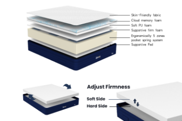 Picture of ZPEEY Flex Adjustable Comfort Mattress with Personalized Foam Layers - Queen Size