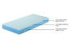 Picture of MOTIONFLEXI Memory Foam Mattress Set in Long Single/Queen/Split Super King Size