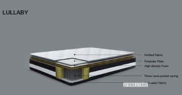 Picture of  [FLOOR MODEL CLEARANCE]  LULLABY King Single Pocket Spring Anti-Wear Fabric Mattress
