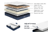 Picture of   [FLOOR MODEL CLEARANCE] ZPEEY Dual Comfort Mattress with Distinct Softness Levels for Personalized Support - Queen Size