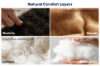 Picture of ELYREST Handcrafted Horsehair, Cashmere & Camel Wool Mini Pocket Spring Mattress in Queen Size