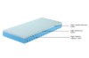 Picture of [FLOOR MODEL CLEARANCE]  MOTIONFLEXI Memory Foam Mattress - Long Single Size (91x203cm)