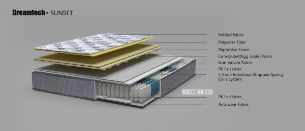 Picture of [FLOOR MODEL CLEARANCE]  SUNSET 5-Zone Queen Size Pocket Spring Mattress